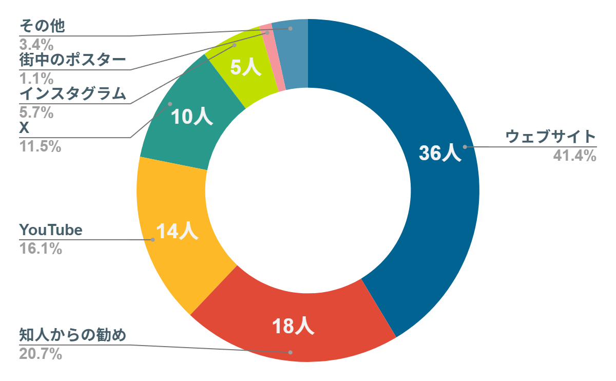 楽天モバイル　クーポン
